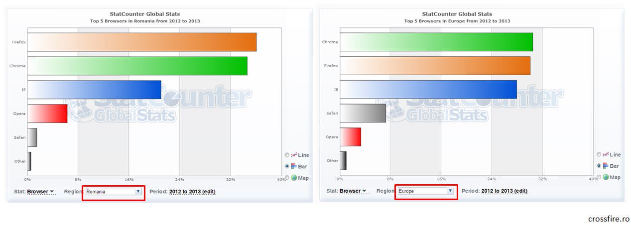 browsere_ro-vs-eu